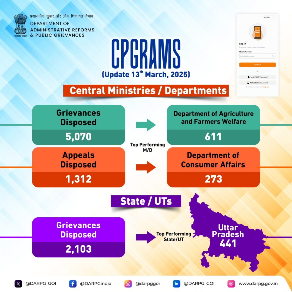 DARPG ने आईएमजी, केरल में “सेवोत्तम और लोक शिकायतों के प्रभावी निवारण” पर 5वीं राष्ट्रीय कार्यशाला का आयोजन किया।