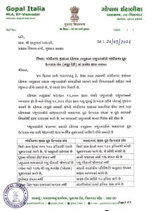 दहेगाम के पशुपालकों के हित में AAP विधायक गोपाल इटालिया ने मंत्री को लिखा पत्र 