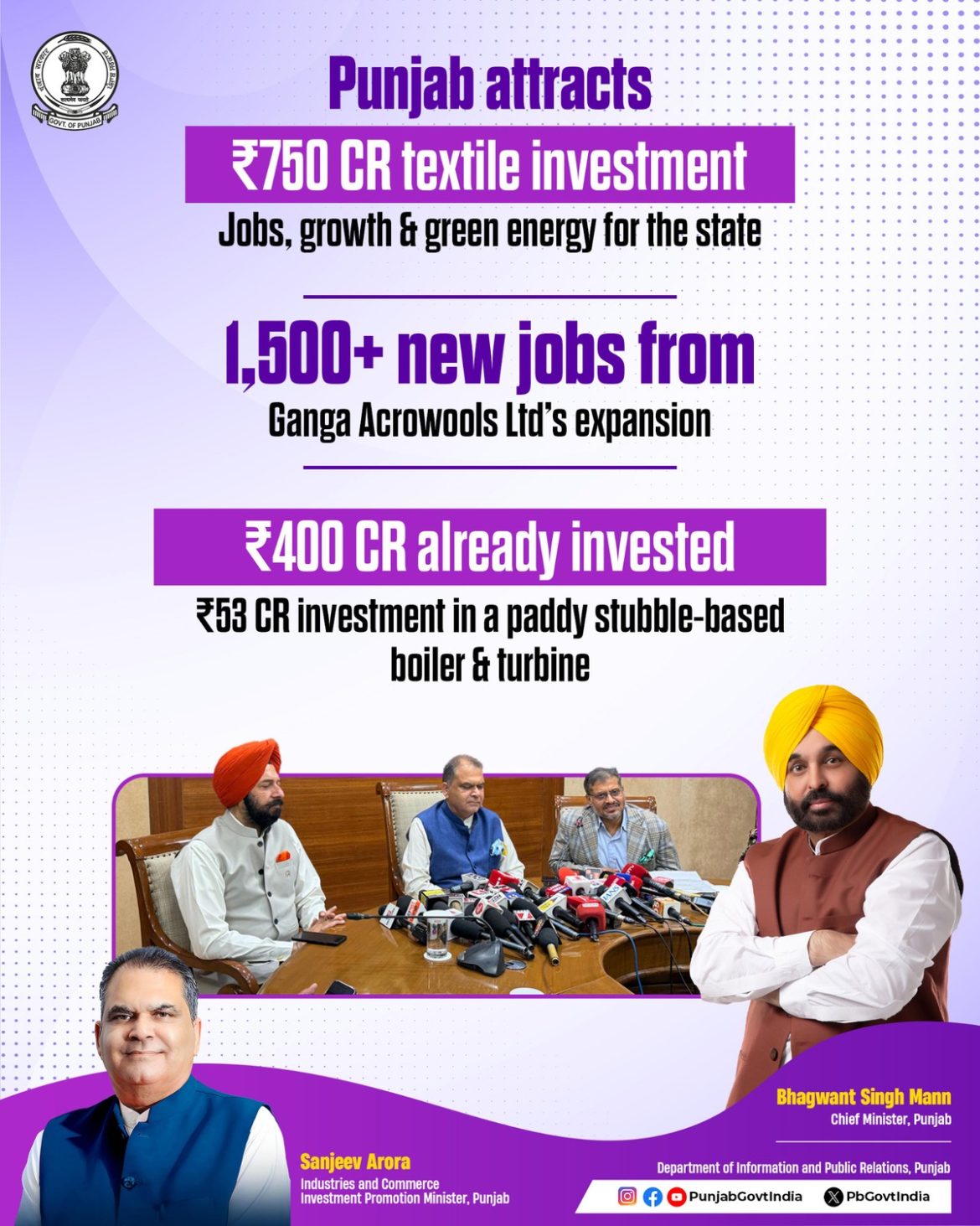 पंजाब: ₹750 करोड़ के टेक्सटाइल निवेश से खुलेंगे विकास के द्वार, 1500+ युवाओं को मिलेगी नौकरी