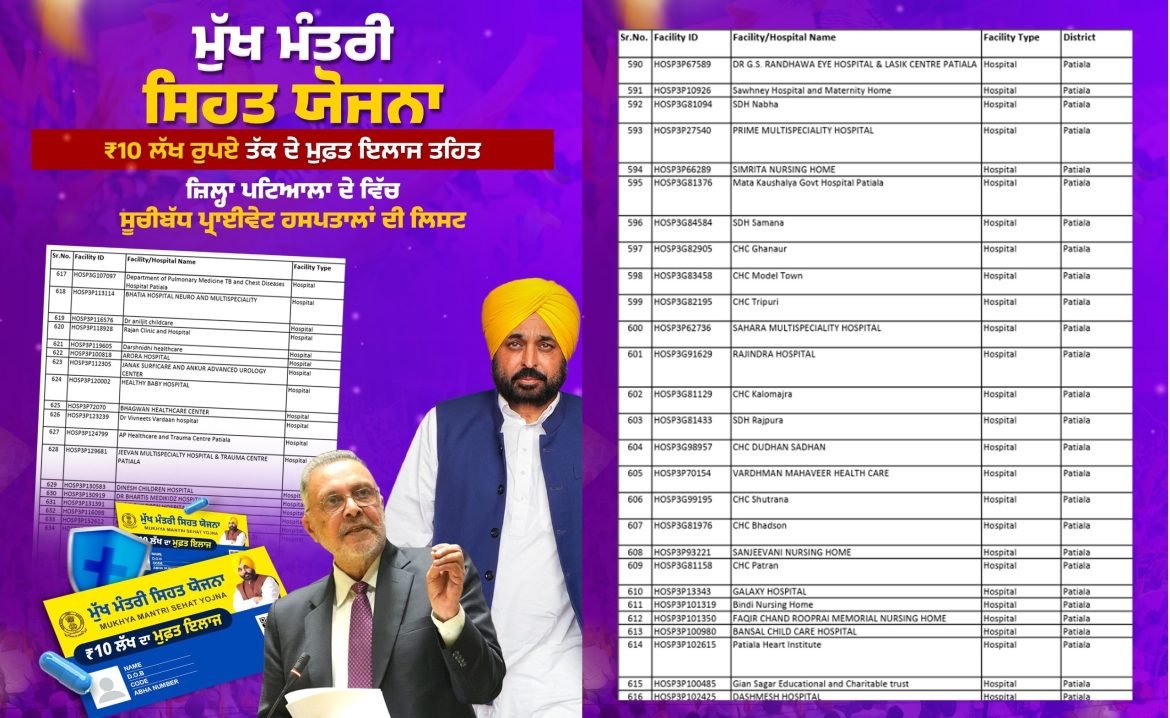 मुख्यमंत्री स्वास्थ्य योजना के तहत पटियाला में बड़ा कदम, ₹10 लाख तक मुफ्त इलाज की सुविधा शुरू
