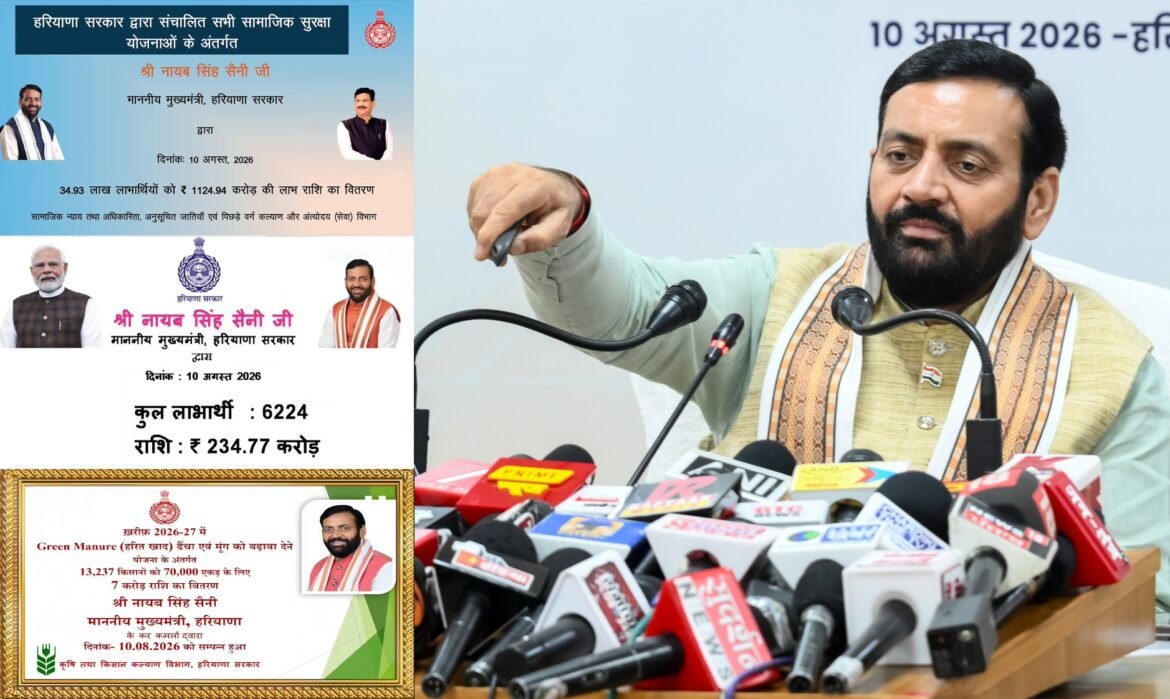 हरियाणा के 50 लाख से अधिक लाभार्थियों को ₹1,595 करोड़ की सौगात, मुख्यमंत्री नायब सिंह सैनी ने खातों में ट्रांसफर की राशि